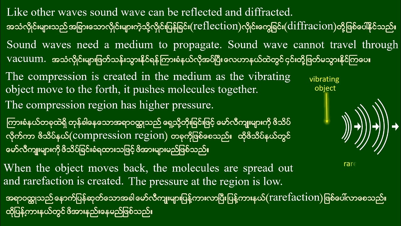 Grade - 10 , Physics (New Course) Chapter(7),Lesson-5 , ဆရာဦးမောင်မောင်လွင်( ရူပဗေဒ)