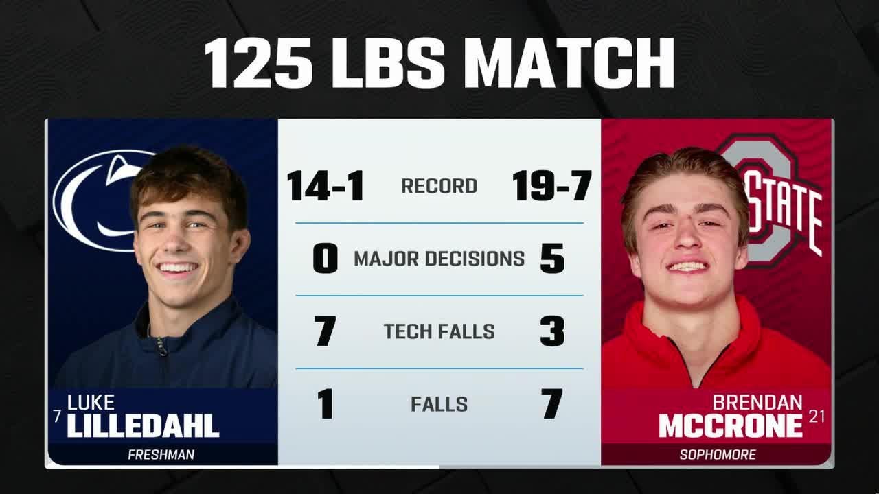 125LBs: Ohio State's Brendan McCrone vs. Penn State's Luke Lilledahl | Big Ten Wrestling |2/14/2025