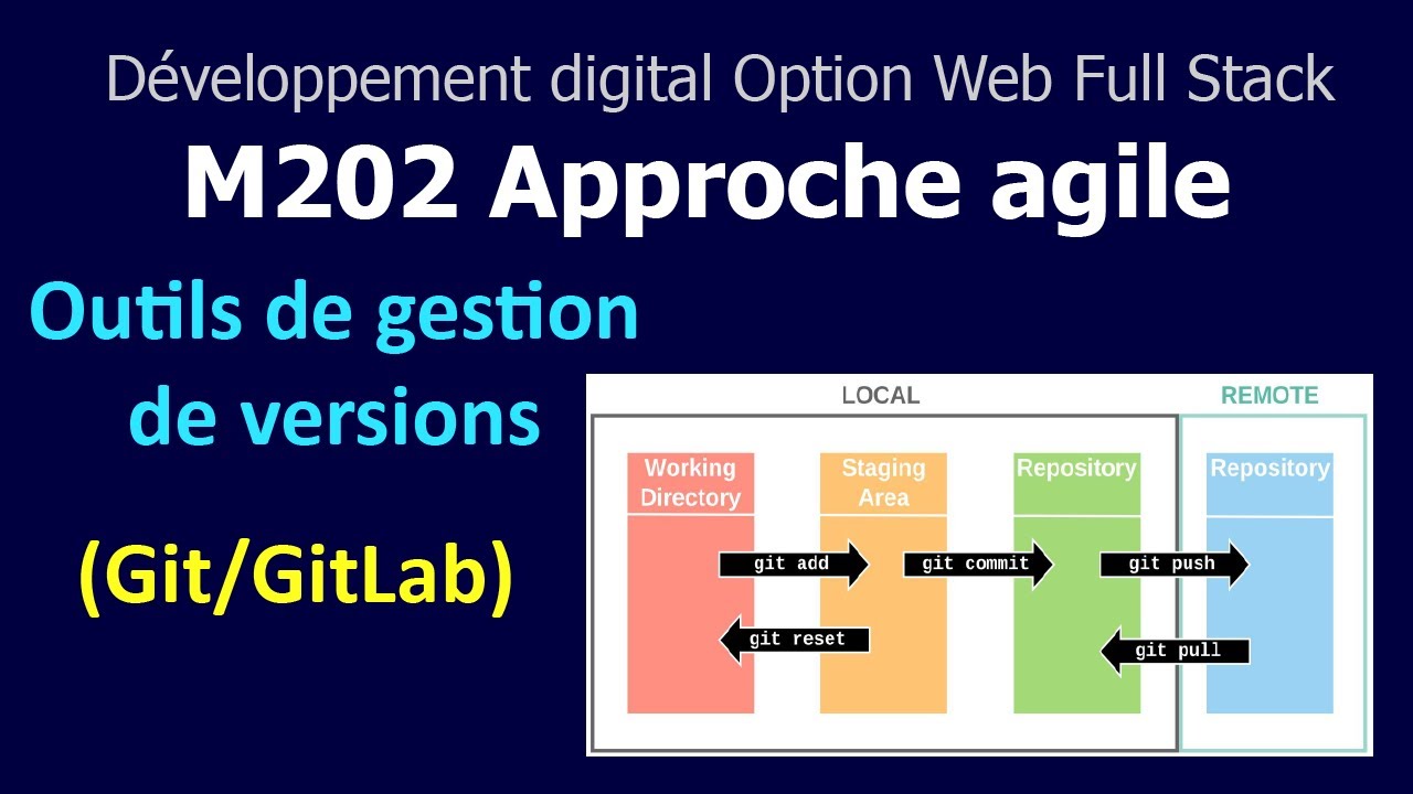 Approche agile V7 - GIT : Découvrir Git et Gitlab