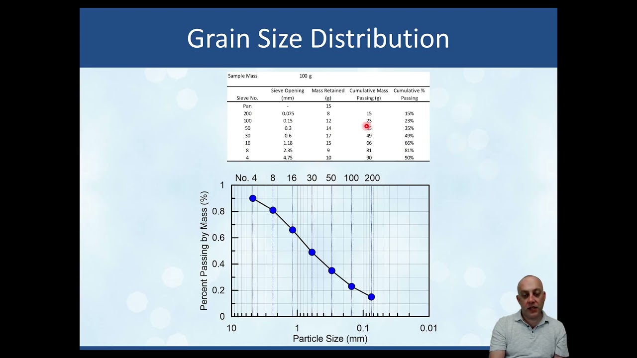 3.3 Grain Size Distribution