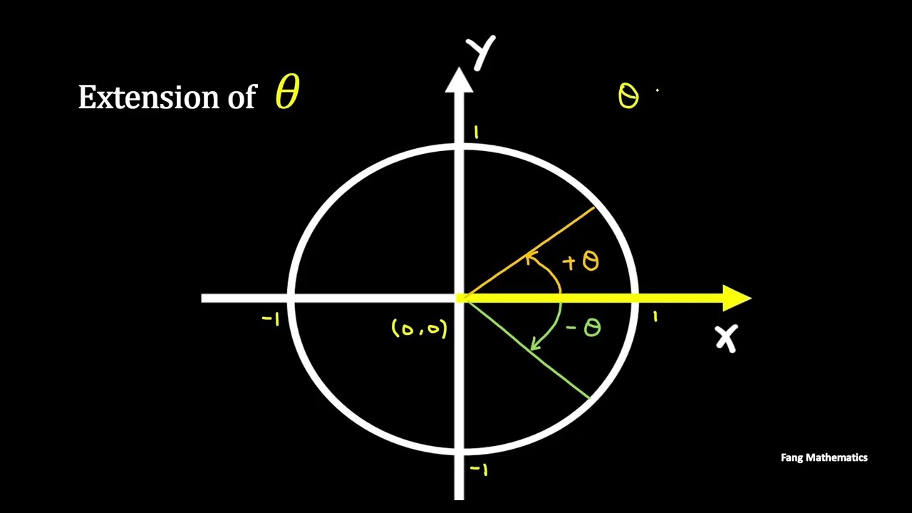 Beyond 90°: Extending Angles Using Unit Circle | Trigonometry Basics | in 9 mins | Fang Mathematics