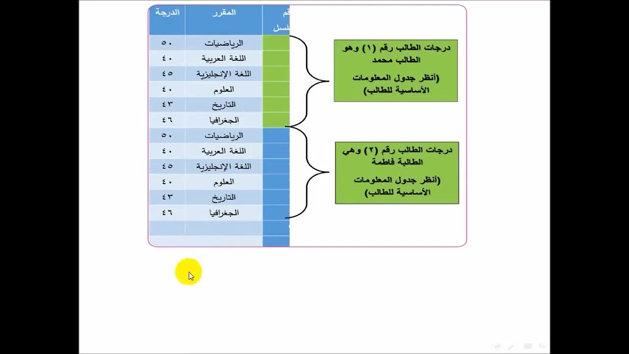 2  تكنولوجيا   أول متوسط   الجداول المرتبطة
