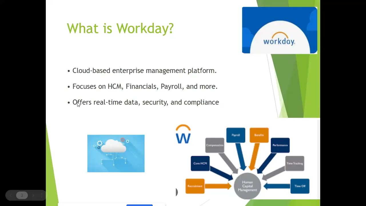 what actually Workday is ?