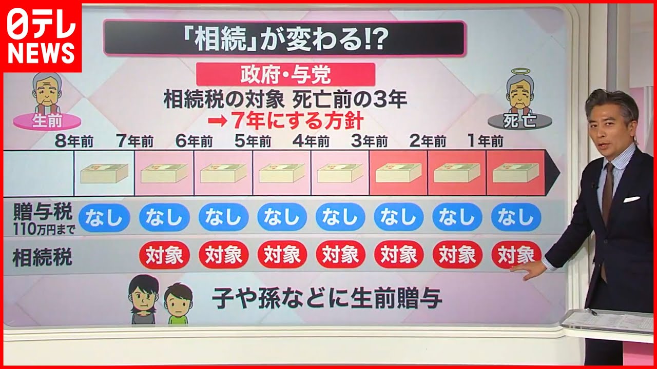 【解説】「生前贈与」ルール見直しへ  早くしないと損？『知りたいッ！』