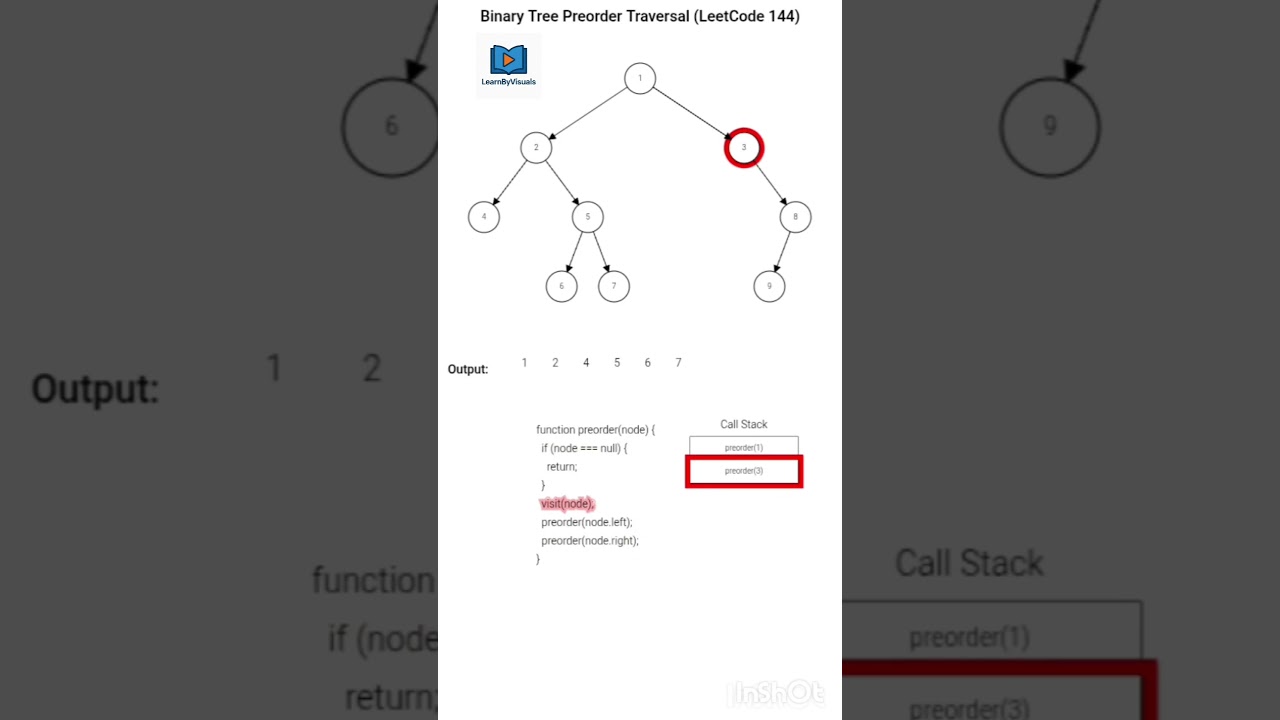 LeetCode 144 | Binary Tree Preorder Traversal Explained with Animation 🌳✨