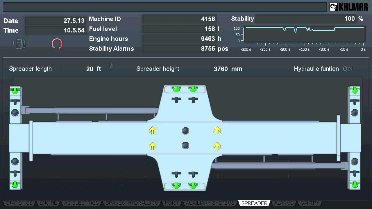 Kalmar SmartFleet monitoring tool