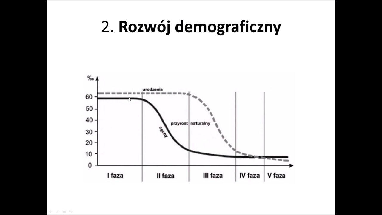 Matura Geografia - Powtórzenie - Ludność i osadnictwo