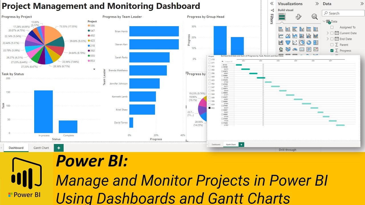 Power BI: управление и мониторинг проектов в Power BI с помощью панелей мониторинга и диаграмм Ганта