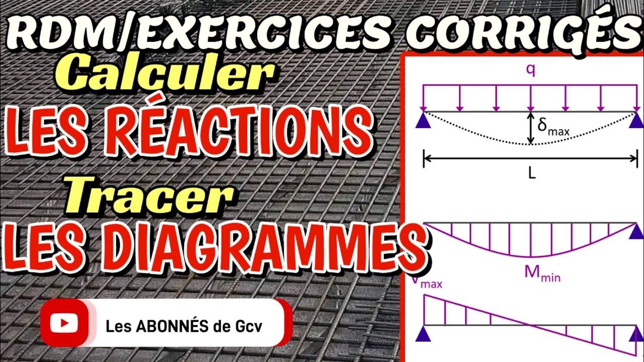COMMENT CALCULER LES RÉACTIONS D'APPUIS,CHARGE RÉPARTIE(tracer les diagrammes?