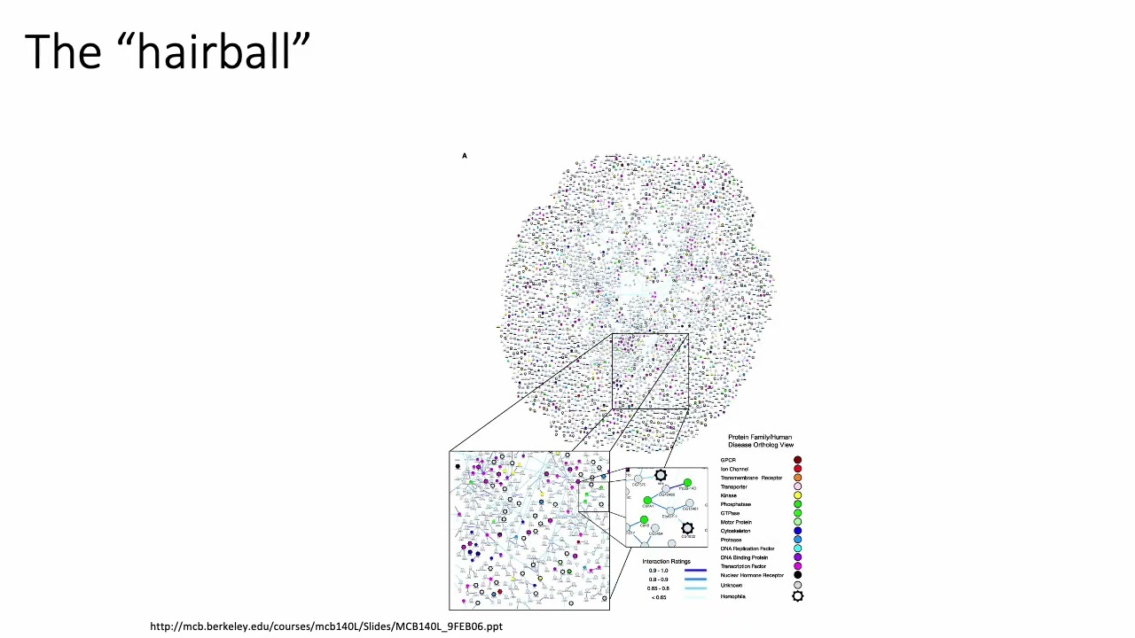 (2022) MCB 182 Lecture 8 - Networks