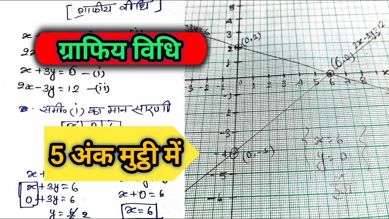 इस तरीके से बनाओ 5 नंबर पक्का दिलायेगा बोर्ड एग्जाम में।