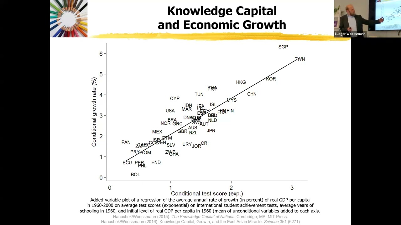 Skills and Prosperity: On the Causes and Consequences of Student Achievement