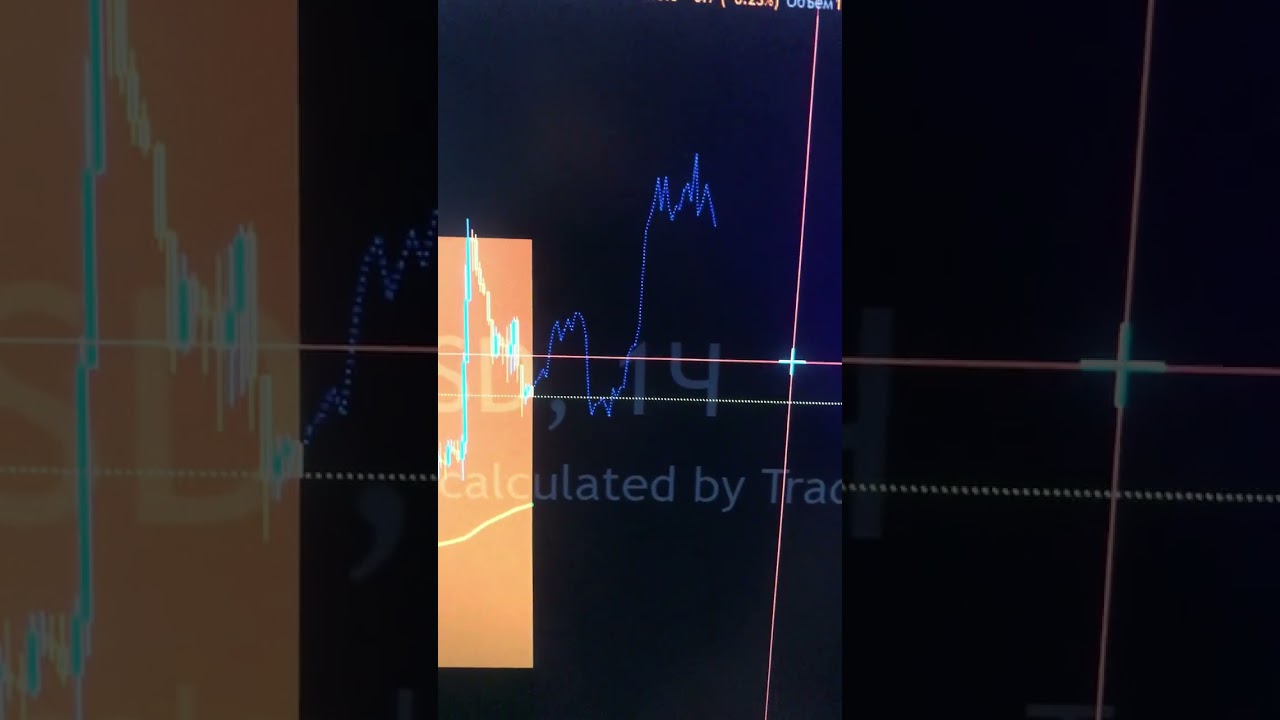 Лучший индикатор LuxAlgo #сергей_жуков_трейдер #трейдинг #binance #crypto #теханализ #tradingview