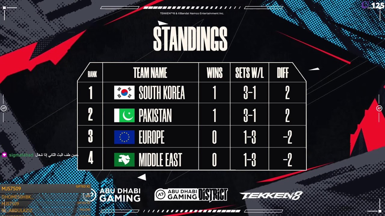 Abudhabi Tekken Nations Cup day 2