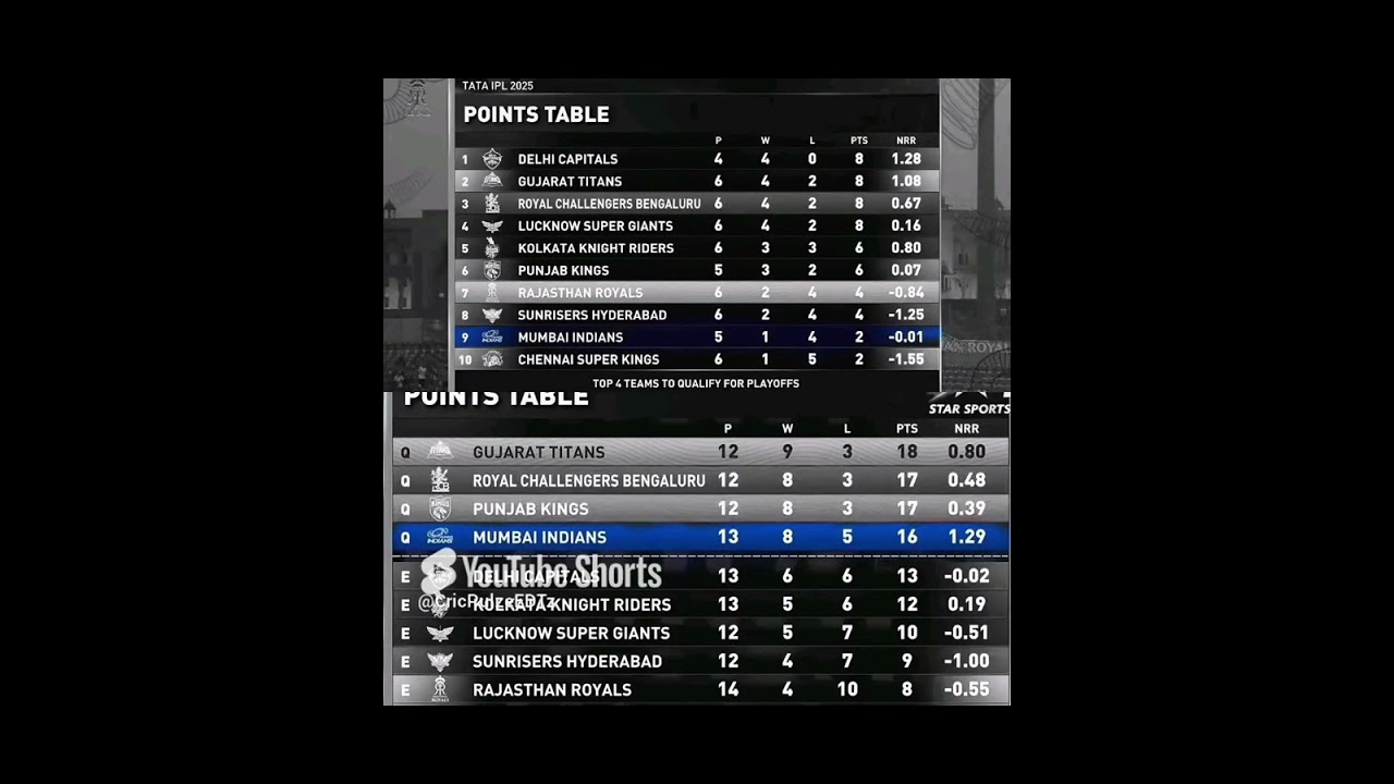 Mi ka comeback #ipl #ipl2025 #mumbaiindians #CricPulzeEDTz