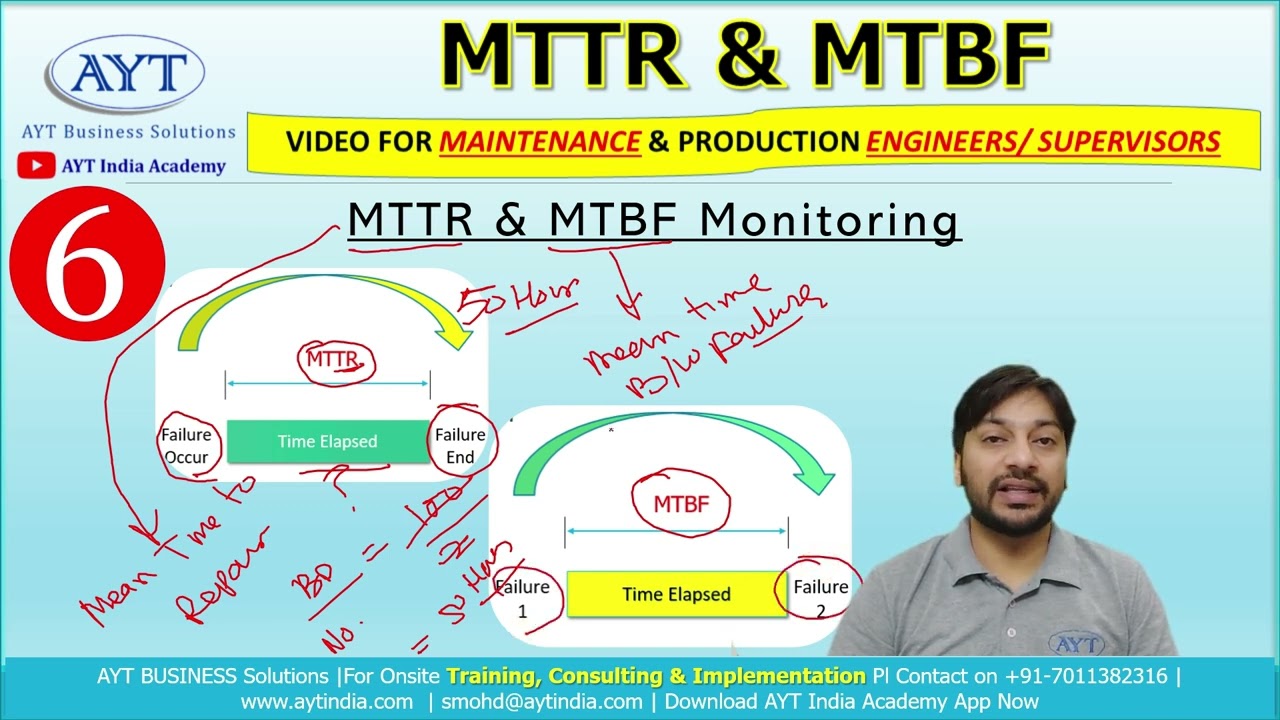 What is MTTR & MTBF | Maintenance KPI | Useful Tips for Maintenance Supervisor/ Engineers