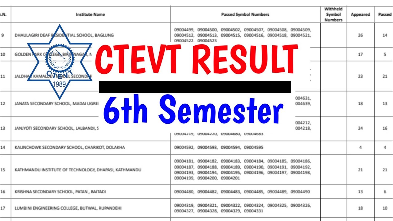 CTEVT ENGINEERING RESULT || 6th Semester || G Tech Nepal