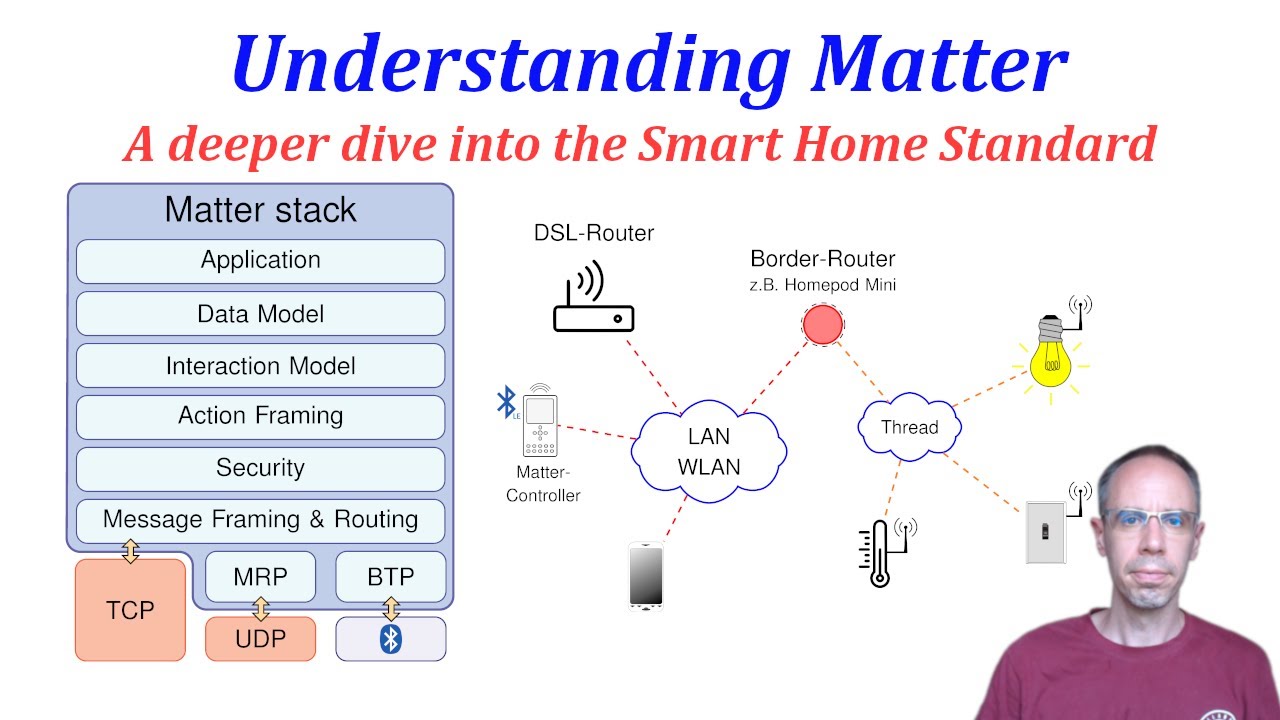 Understanding Matter: Dive deeper into the Smart Home (Home Automation) Standard