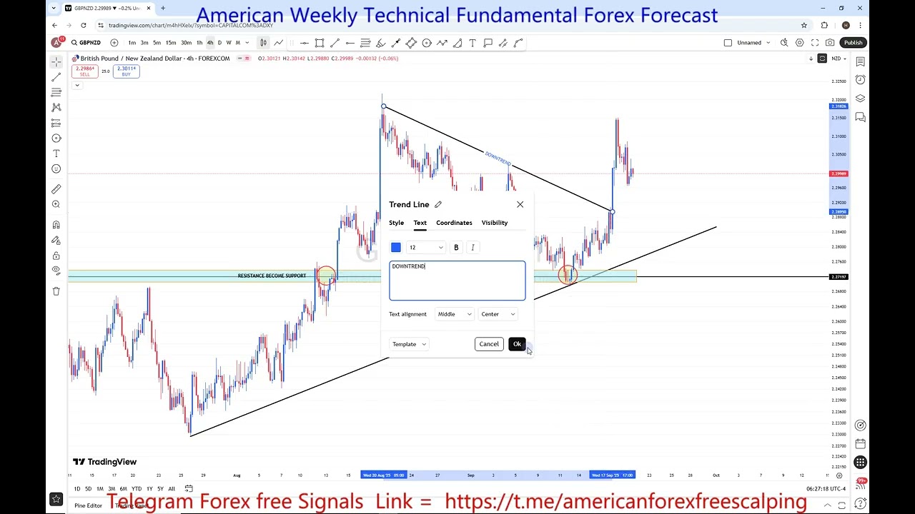 GBPNZD Weekly Outlook 22 TO 26 SEP 2025: Key Support, Resistance & Price Action | FreeT.ME Signals