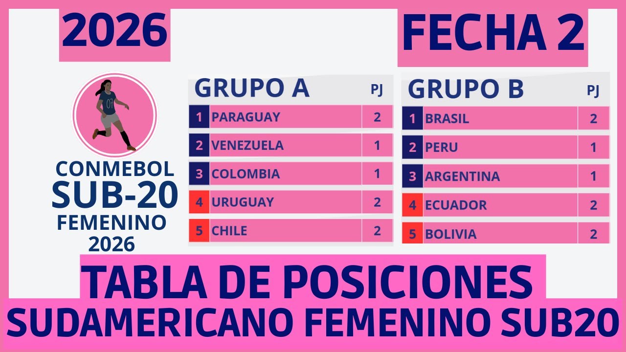 ASI VA LA TABLA DE POSICIONES DEL SUDAMERICANO FEMENINO SUB 20 PARAGUAY 2026 FECHA 2