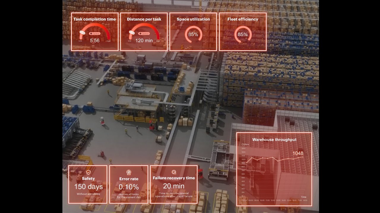 Real-Time Locating System + (RTLS+) - Linde Material Handling