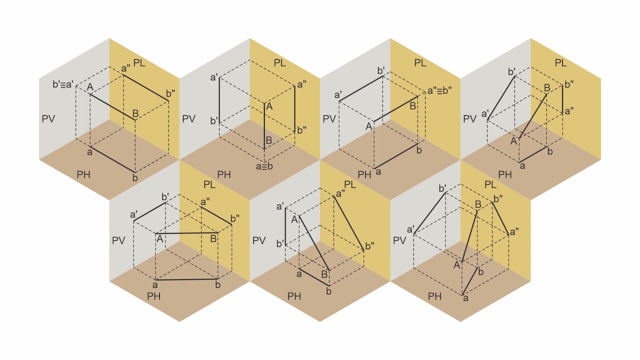 Proje&ccedil;&otilde;es de segmentos de retas no 1&ordm; diedro