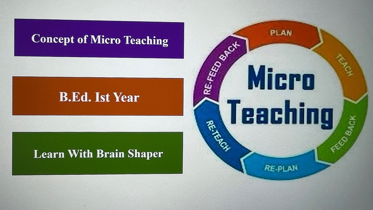 Concept of Micro Teaching/ B.Ed./ M.Ed./ CDLU/ GJU/ CRSU/KUK
