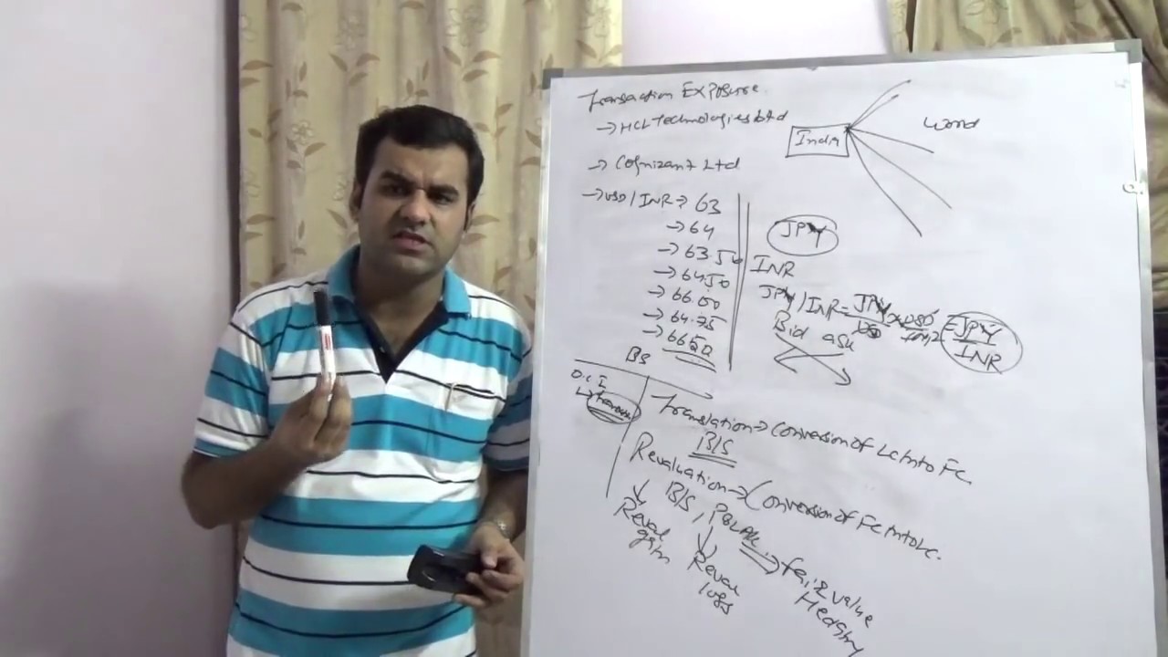 Foreign Exchange Hedging Programs - Exposures & Mechanics