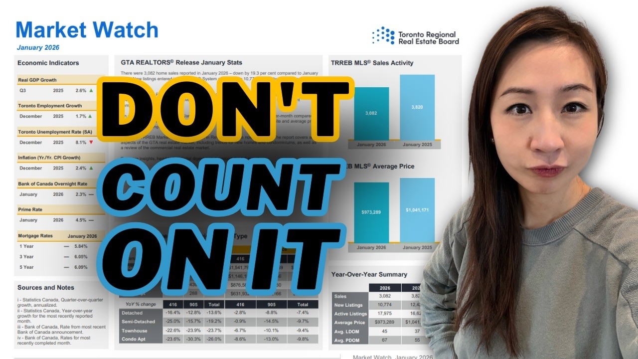 Быстрого восстановления рынка недвижимости Торонто не ожидается | Обзор рынка за январь 2026 года