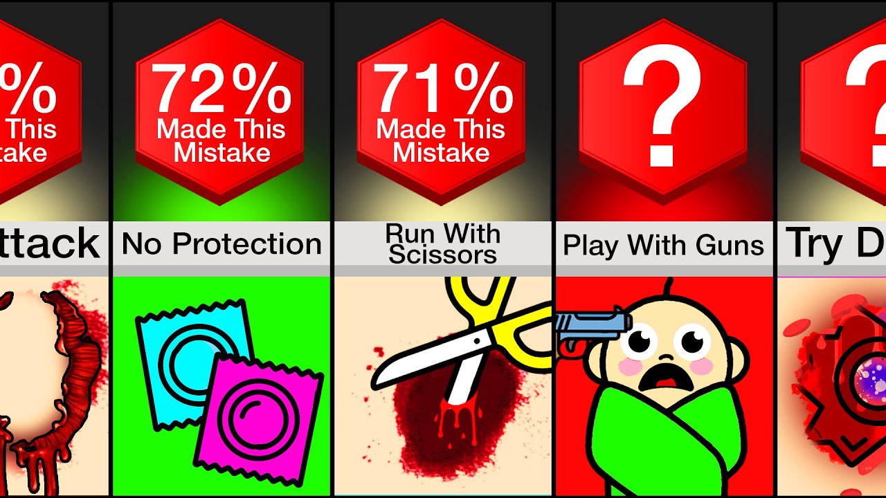 Comparison: Dangerous Mistakes That Can Kill You