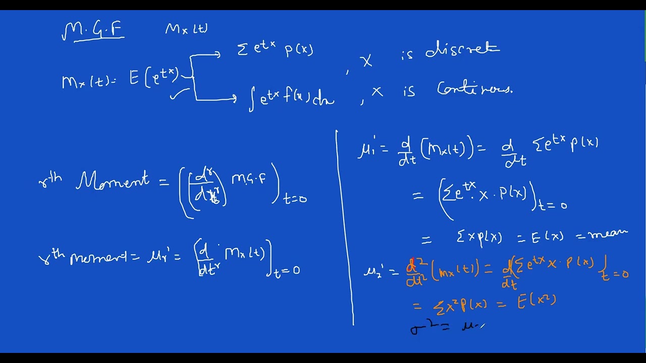 Moment Generating Function and Moments With Solved Examples @lakichand99