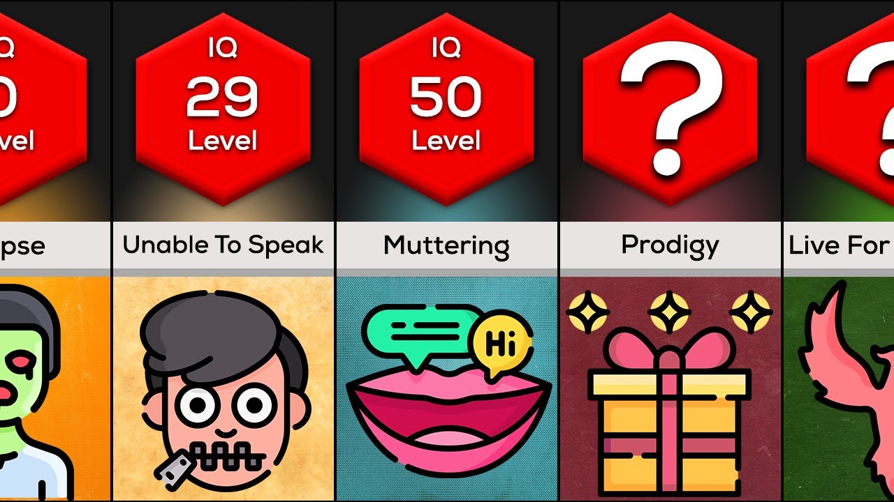 Comparison: You At Different IQ Levels