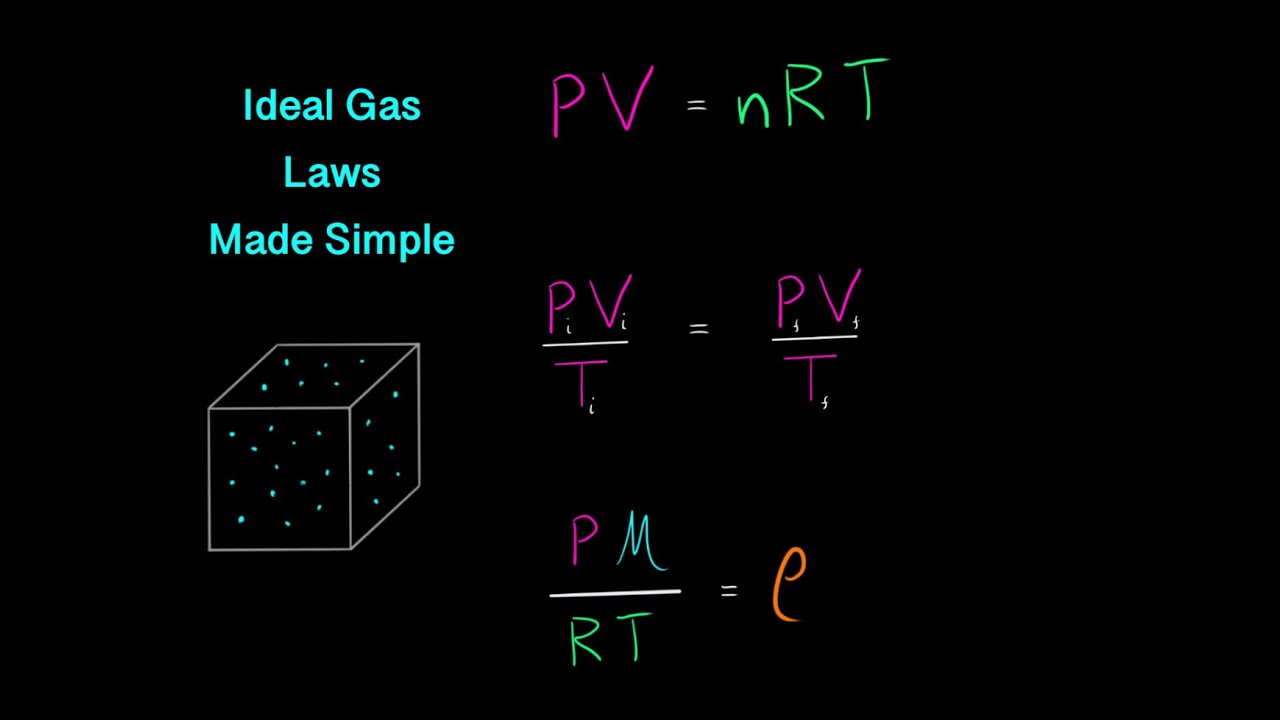 The Ideal Gas Law PV=nRT Made Super Simple EVERYTHING you need to know for MCAT Chemistry