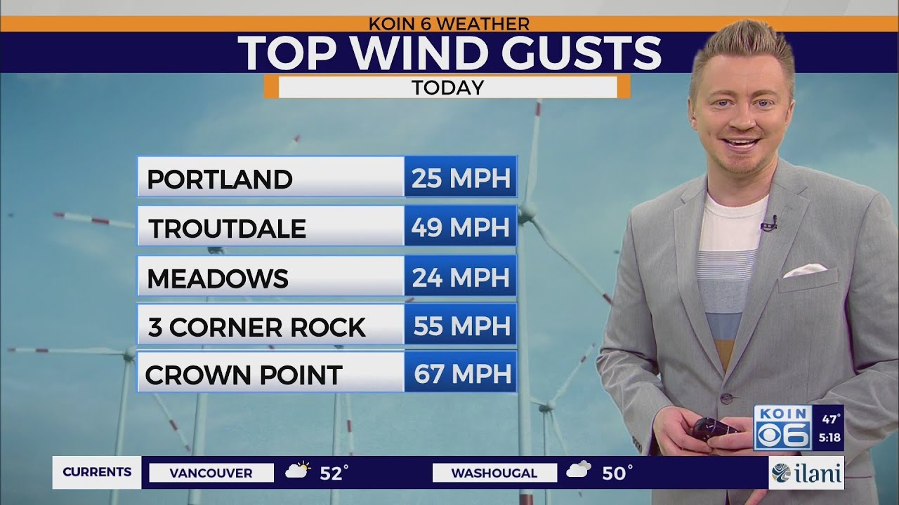 Breezy, sunny, and dry holiday weekend ahead for Portland