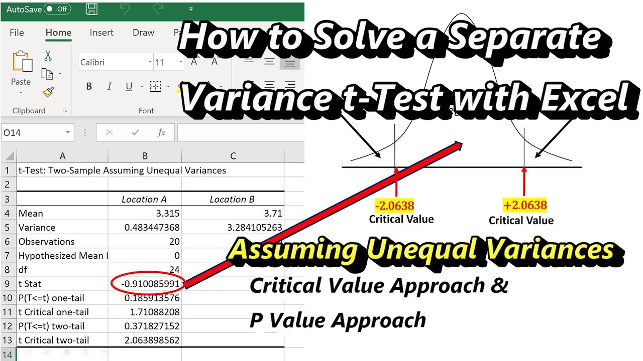 T-Test for Unequal Variances Using Excel: Comparing the Means of Two Independent Populations