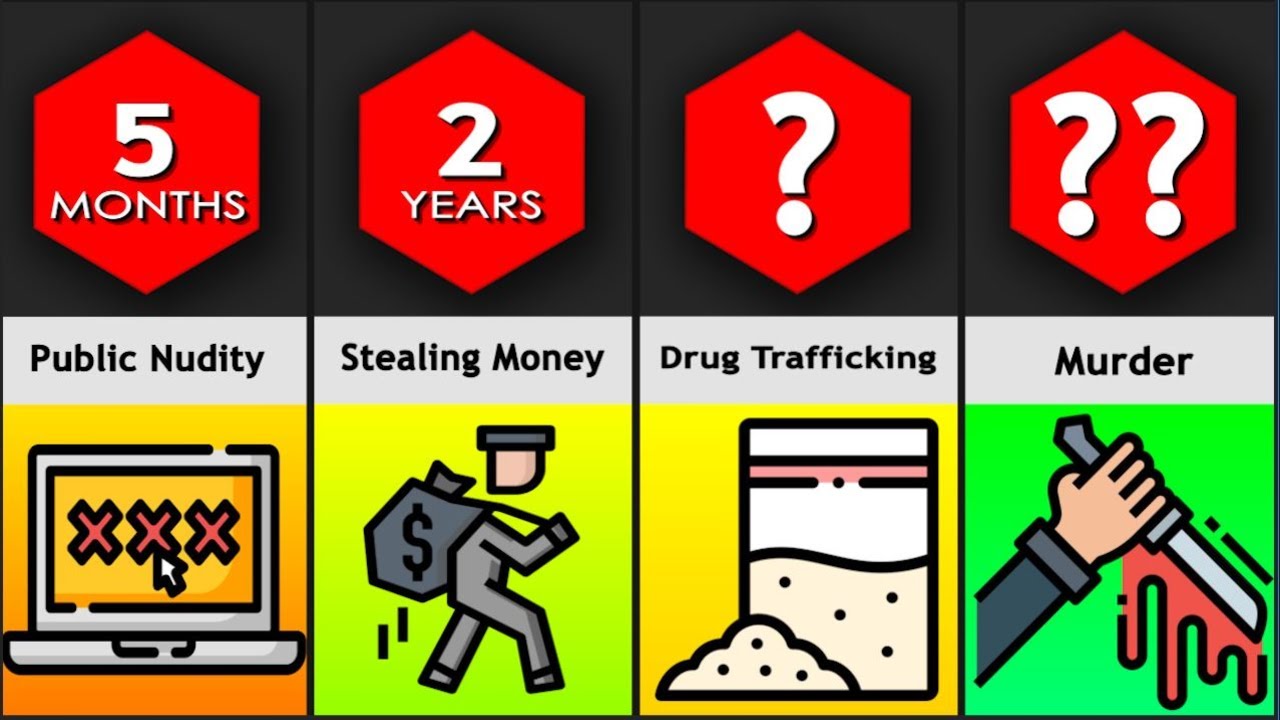 Comparison: Jail Terms