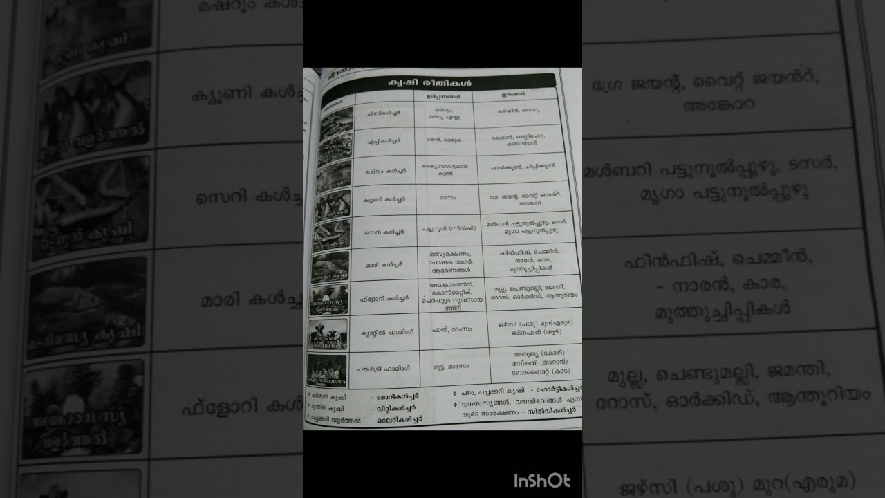 KPSC /KRISHIREETHIKAL