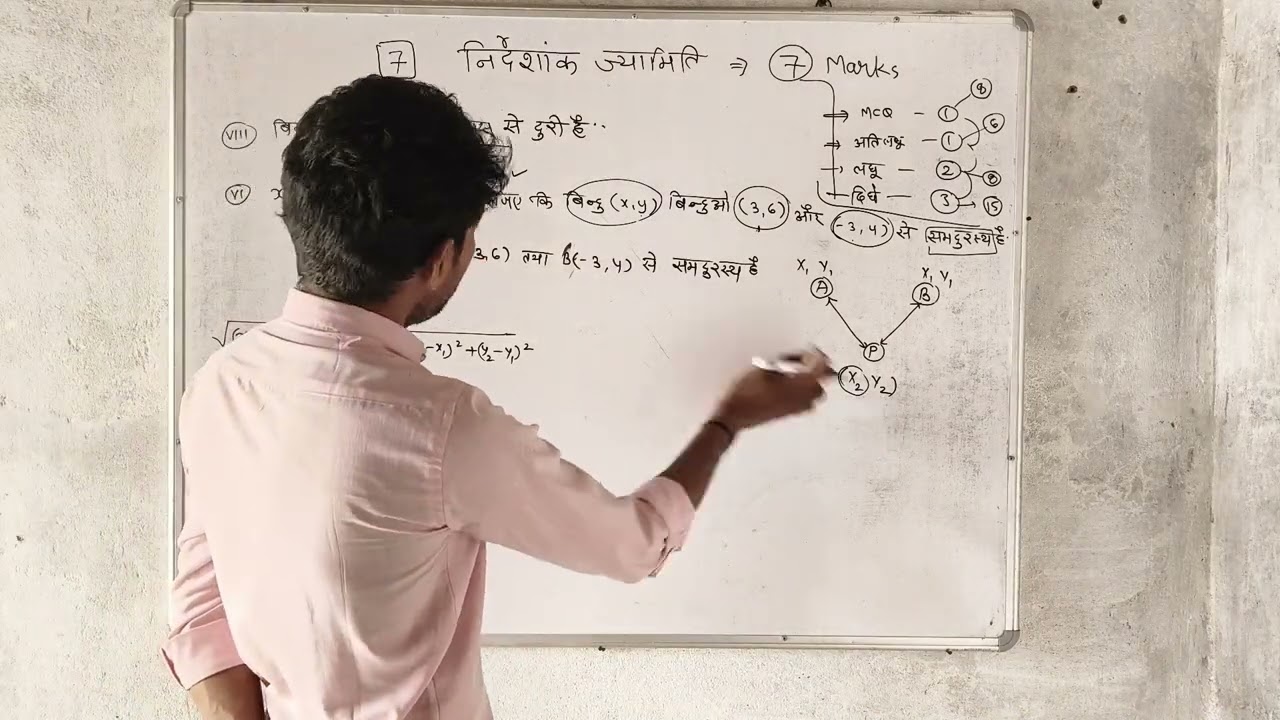कक्षा 10वी गणित मैराथन क्लास