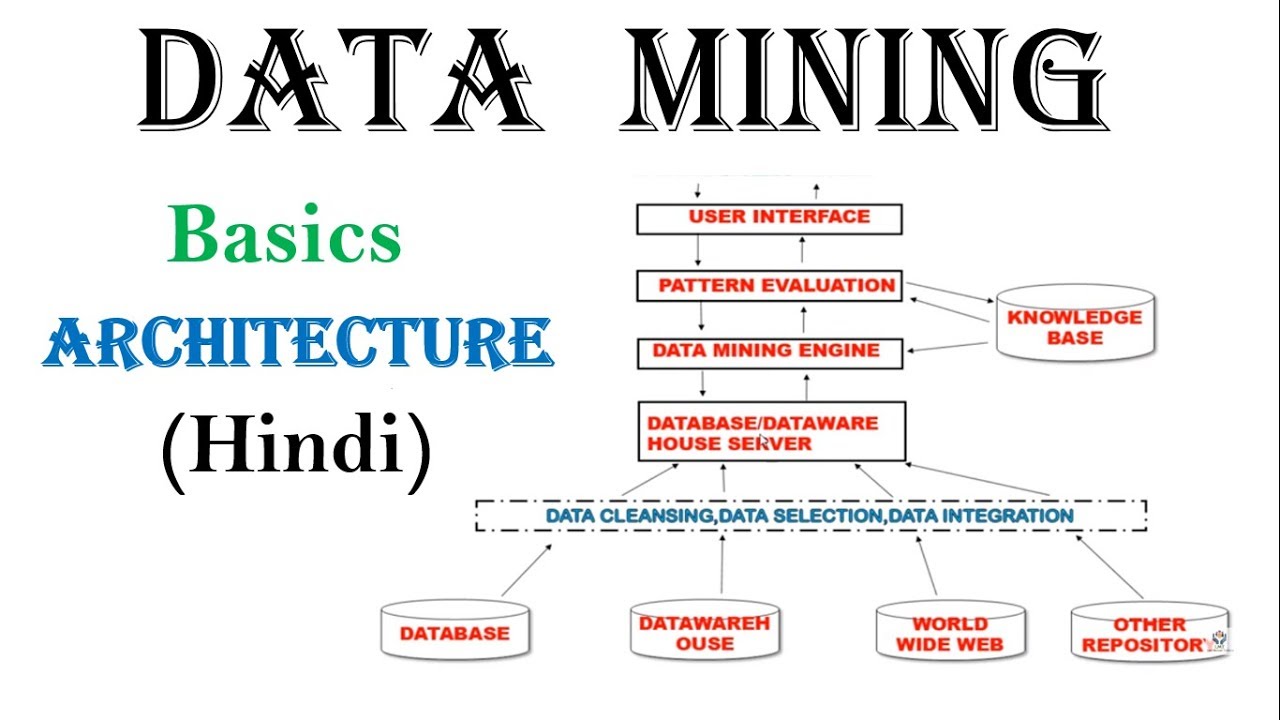 Introduction to data mining and architecture  in hindi