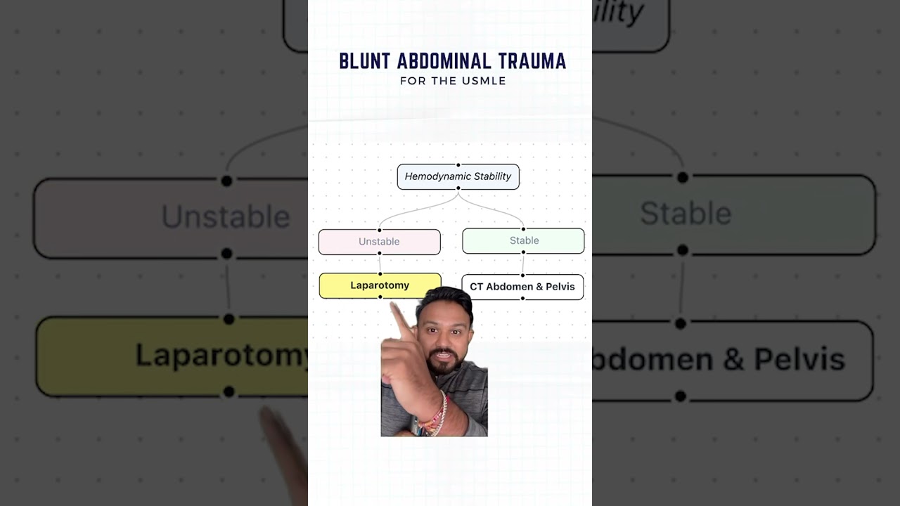 Тупая травма живота для USMLE, шаг 2, CK | HyGuru