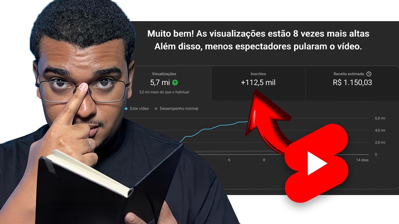 O que fez um vídeo meu EXPLODIR e trazer 100 mil inscritos