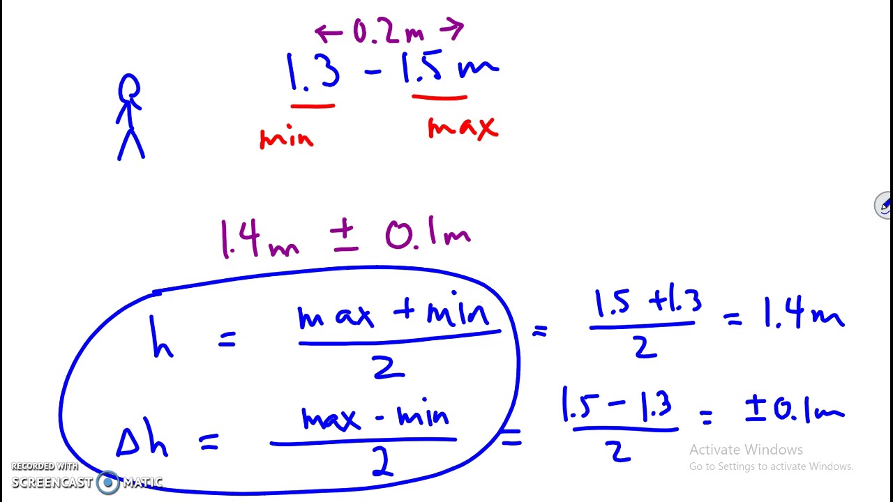 Max and Min Slopes (Slope Uncertainty) IB Physics