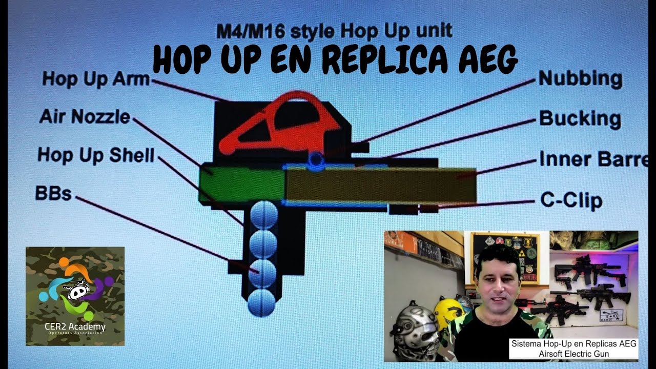 QUE ES EL HOPUP EN UNA REPLICA AEG AIRSOFT ELECTRIC GUN