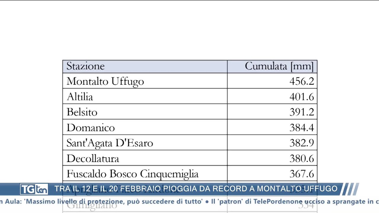 TG ten 20:30 05 marzo 2026