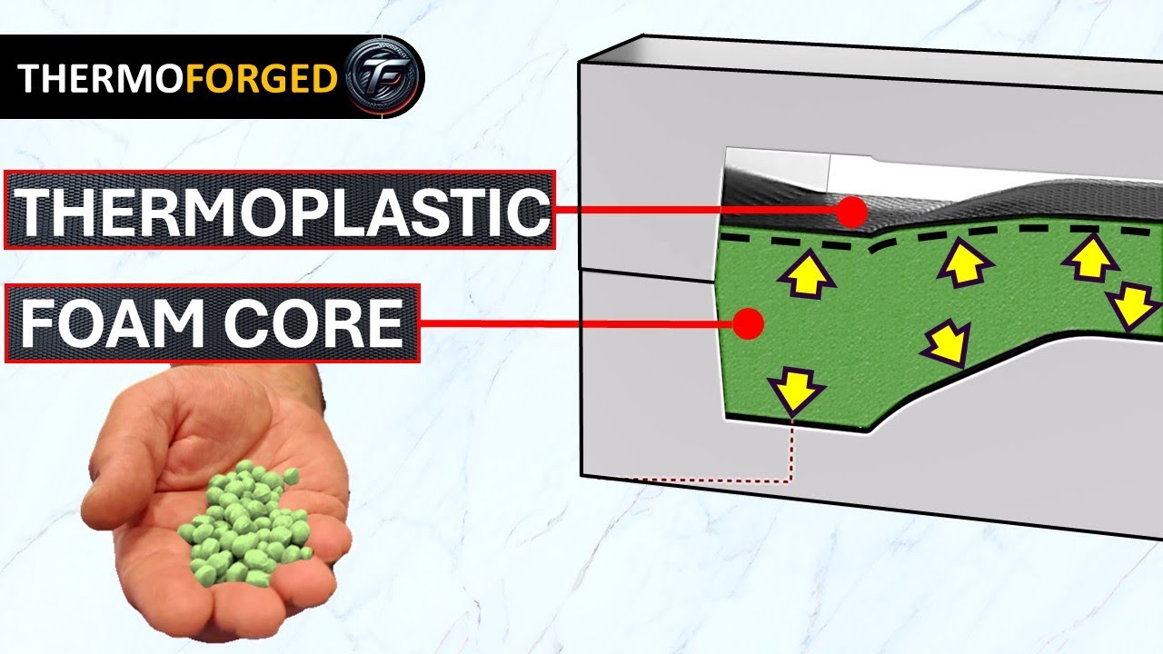 Foam Core for Thermoplastic Composites – It Consolidates Itself! (Featuring L&L)