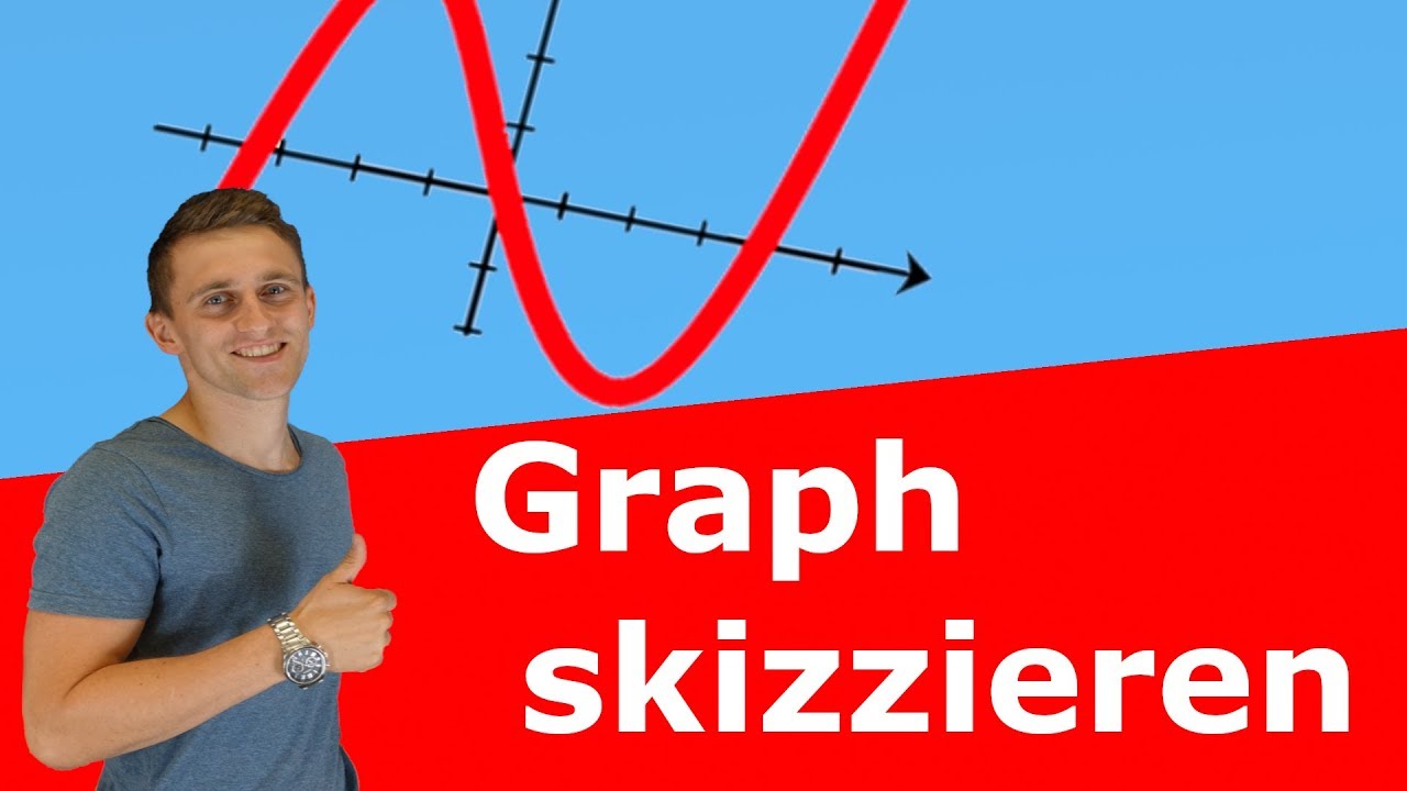 Funktionsschar - Graphen skizzieren - Aufgabe+L&ouml;sung | LehrerBros