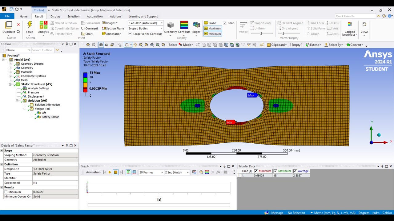 Fatigue load analysis on the plate with a central hole in ANSYS