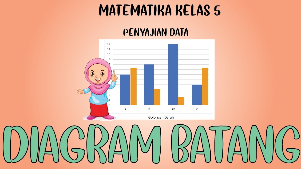 MATEMATIKA KELAS 5 DIAGRAM BATANG | DIAGRAM BATANG KELAS 5