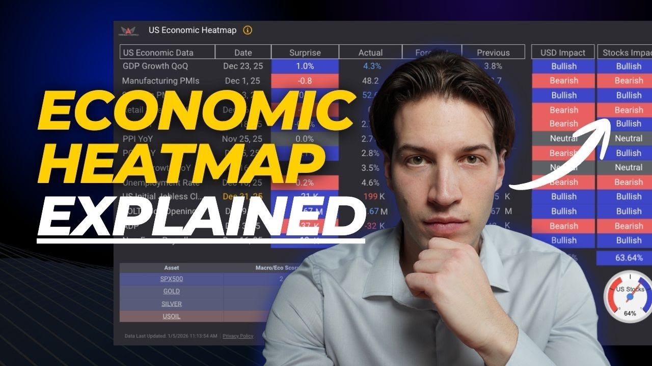 Объяснение экономической тепловой карты EdgeFinder