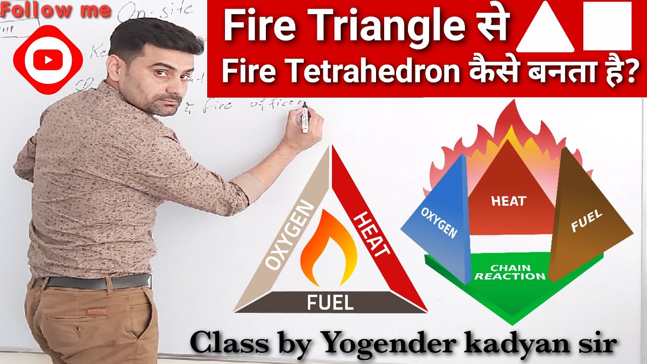 Fire triangle and Tetrahedron in Hindi